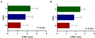 Evaluation of a novel scoring system based on thrombosis and inflammation for predicting stroke-associated pneumonia: A retrospective cohort study